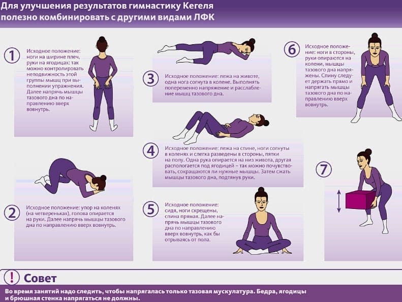 упражнение кегеля